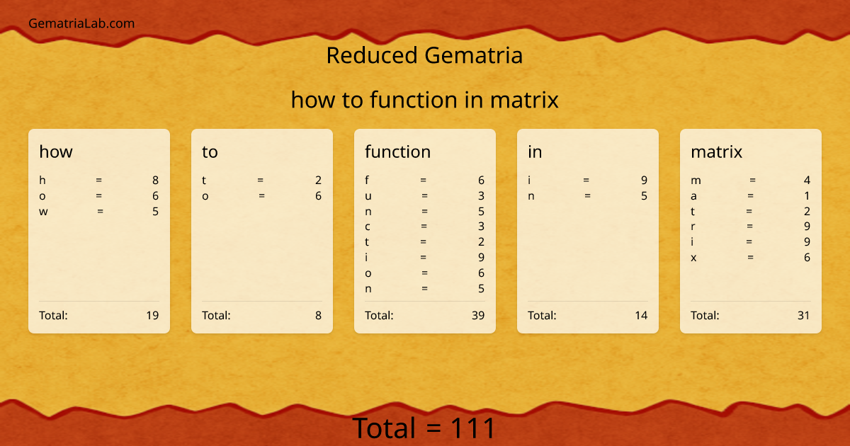 how to function in matrix in reduced Gematria